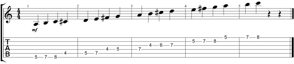 A major minor pentatonic scale - GUITARHABITS