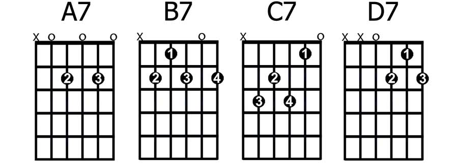 b7 guitar chord