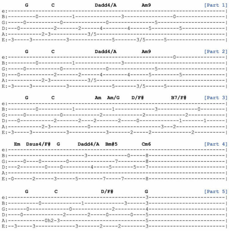 Fingerpicking | GuitarHabits.com