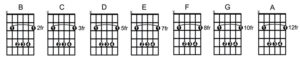 How to Play, Locate, Memorize and Practice Bar Chords - GUITARHABITS