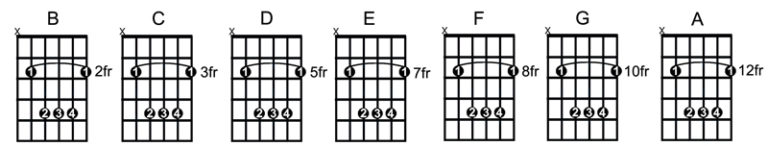 How to Play, Locate, Memorize and Practice Bar Chords | GuitarHabits.com