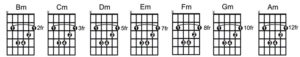 How to Play, Locate, Memorize and Practice Bar Chords | GuitarHabits.com