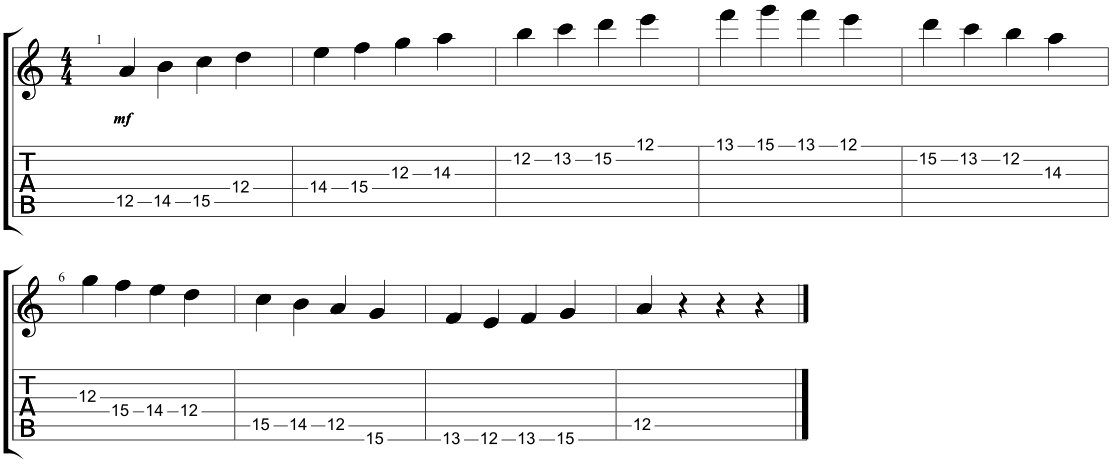 The 5 Natural Minor Scale Positions You Must Know Guitarhabits Com