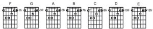 How to Play, Locate, Memorize and Practice Bar Chords - GUITARHABITS