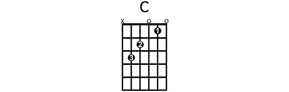 chords of one in a million you