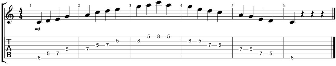 C Major Pentatonic Scale GUITARHABITS