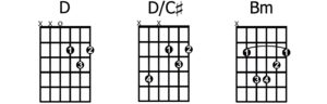 D/C# slash chord