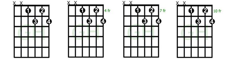 How to Play Captivating Diminished 7th Chords | GuitarHabits.com