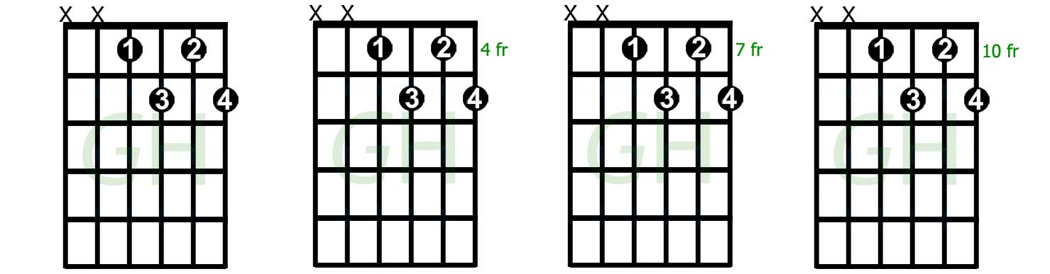 diminished chords guitar chart
