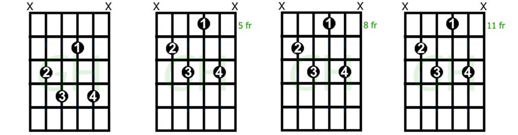 How to Play Captivating Diminished 7th Chords | GuitarHabits.com