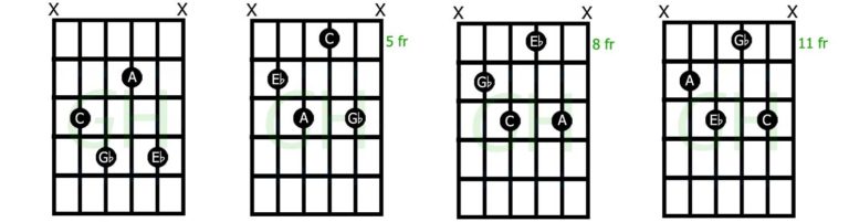 How to Play Captivating Diminished 7th Chords | GuitarHabits.com