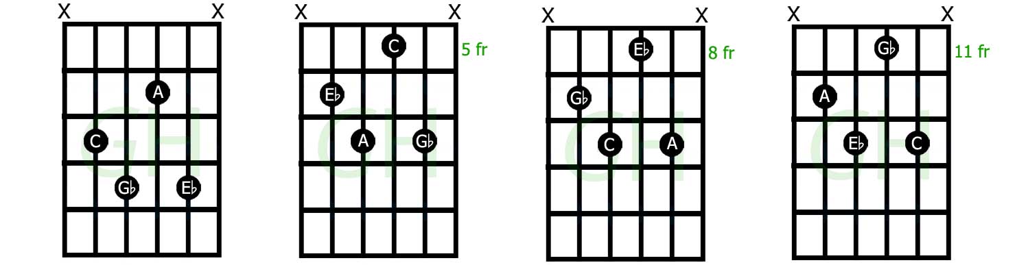 How To Play Captivating Diminished 7th Chords Guitarhabits Com