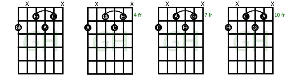 How to Play Captivating Diminished 7th Chords - GUITARHABITS