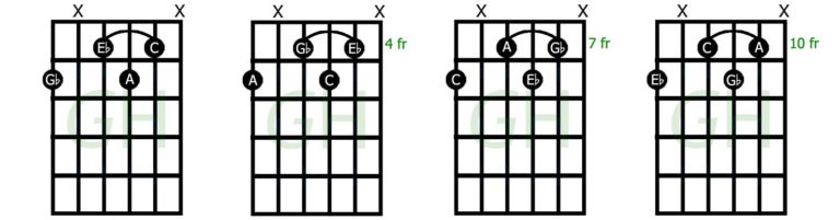 How To Play Captivating Diminished 7th Chords 