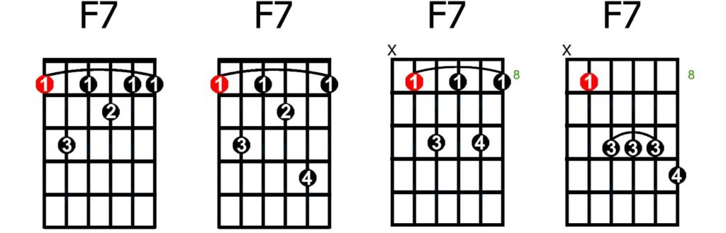 How to Play and Apply Dominant 7th Chords - GUITARHABITS