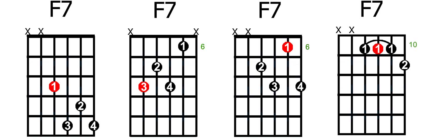 How to Play an A7 Guitar Chord, A dominant 7th Chord