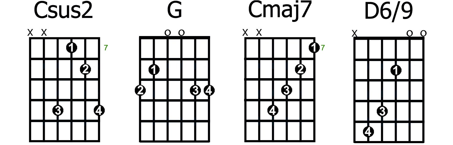 cool chord progressions guitar tabs