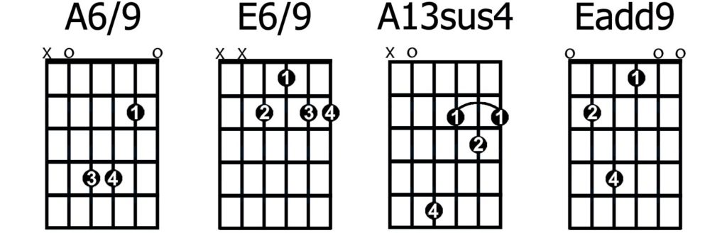 Top 12 Favourite Sounding Guitar Chords - GUITARHABITS