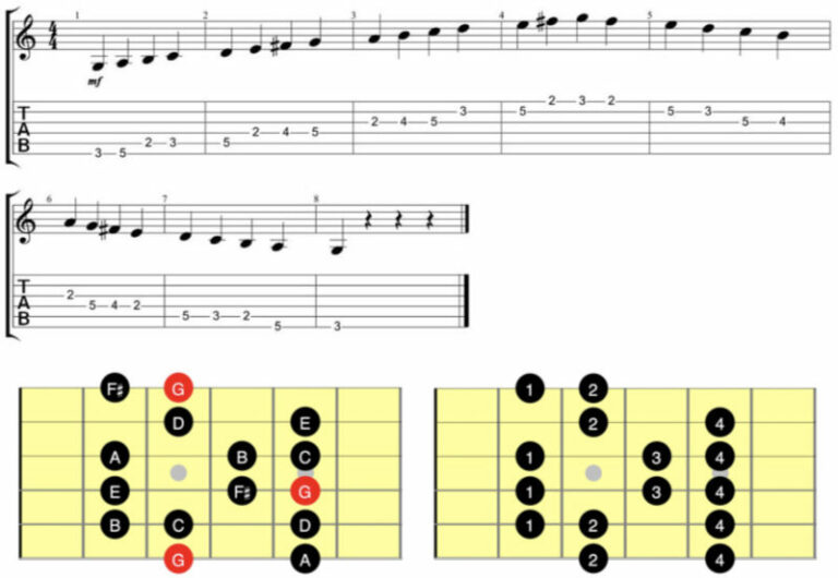 How To Play And Learn The G Major Scale 