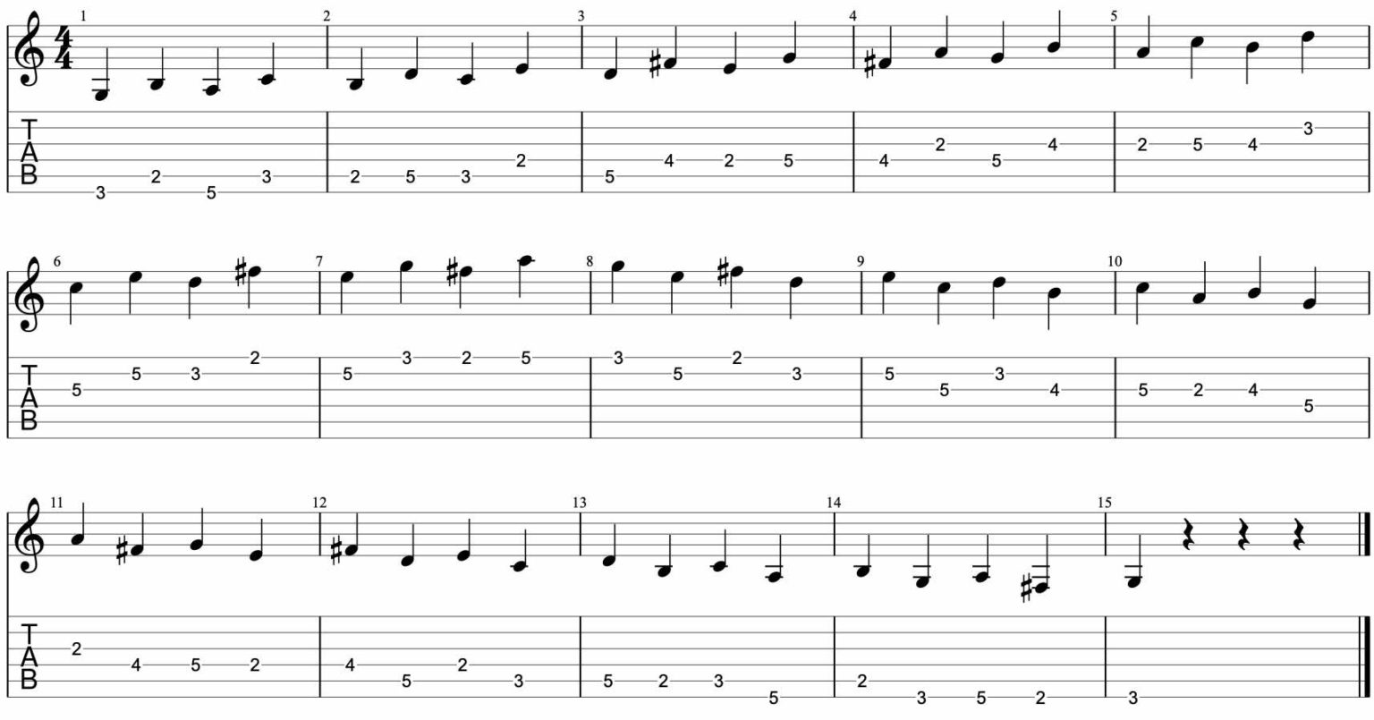 3rds Intervals over 5 Major Scale Shapes/Positions - GUITARHABITS