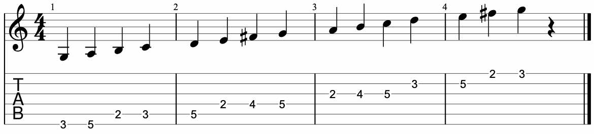 G major scale GUITARHABITS