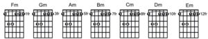 How to Play, Locate, Memorize and Practice Bar Chords | GuitarHabits.com