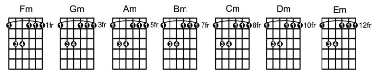 How To Play, Locate, Memorize And Practice Bar Chords - Guitarhabits