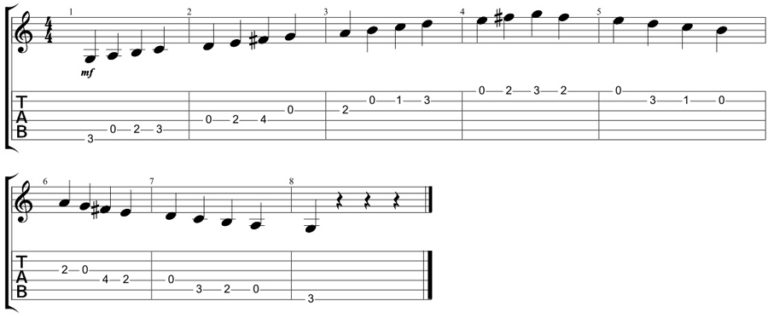 Open G major scale - GUITARHABITS