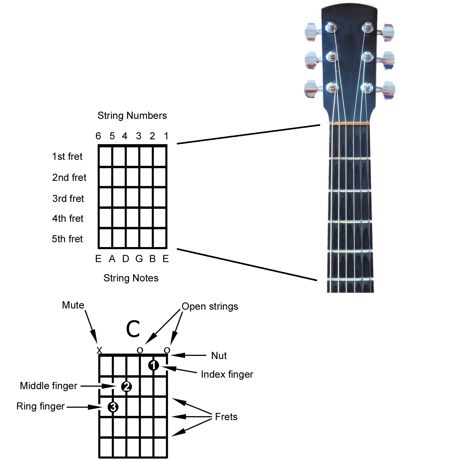 how to read guitar chords chart