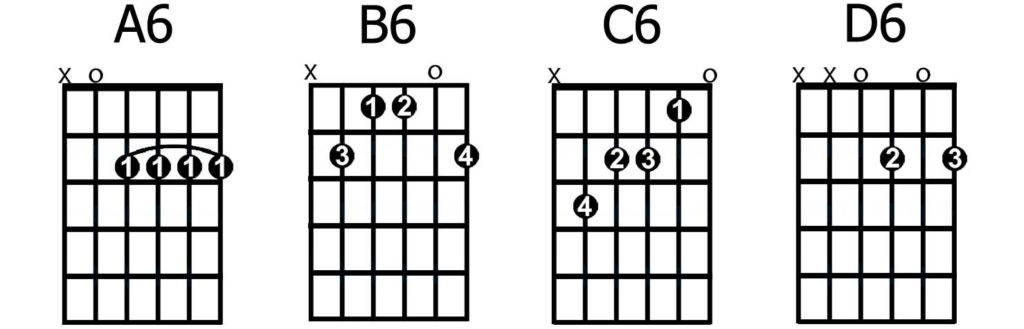 How to Play The Most Common Types of 6th Chords | GuitarHabits.com