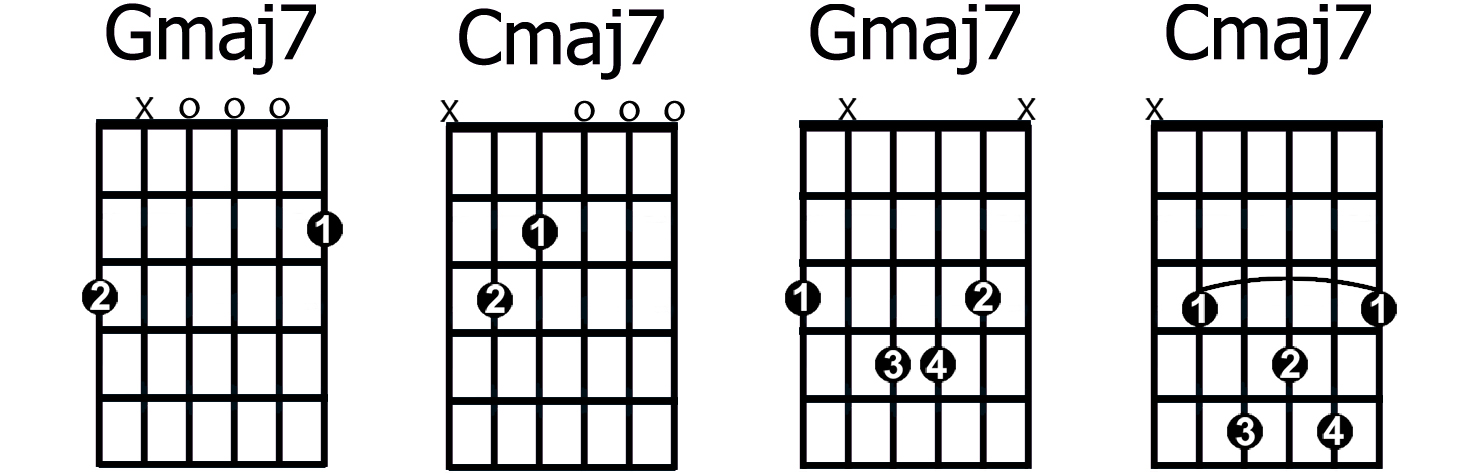 c major 7 chord guitar