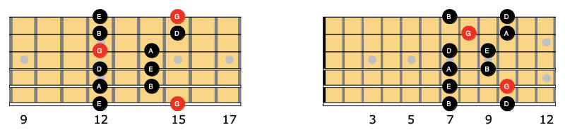 Major Pentatonic Scale Shapes