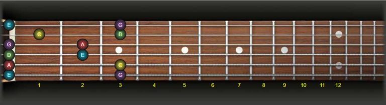 fachords guitar scale suggester