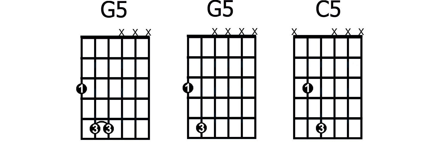 Guitar Chord : G5